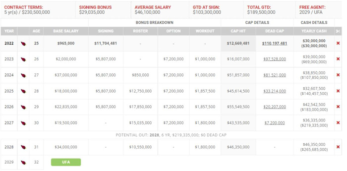 Kyler Murray contract